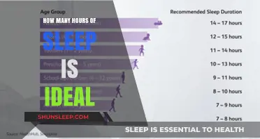 Unlocking Optimal Health: The Perfect Amount of Sleep Revealed