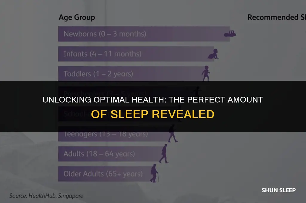 how many hours of sleep is ideal