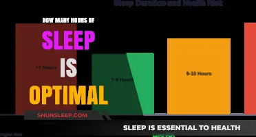 Unlocking Restful Nights: The Science Behind Optimal Sleep Duration