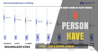 Unlocking Optimal Health: The Ideal Sleep Duration for Adults