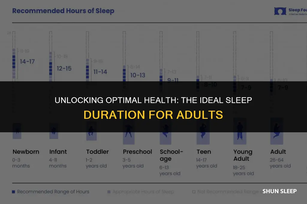 how many hours of sleep should a person have