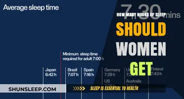 Unlocking Restful Nights: The Ideal Sleep Duration for Women
