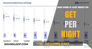 Unlocking Optimal Health: The Ideal Amount of Sleep for Adults