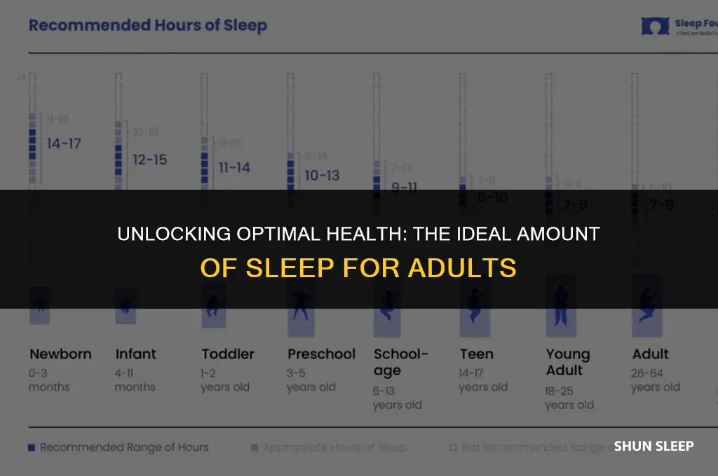 how many hours of sleep should you get per night
