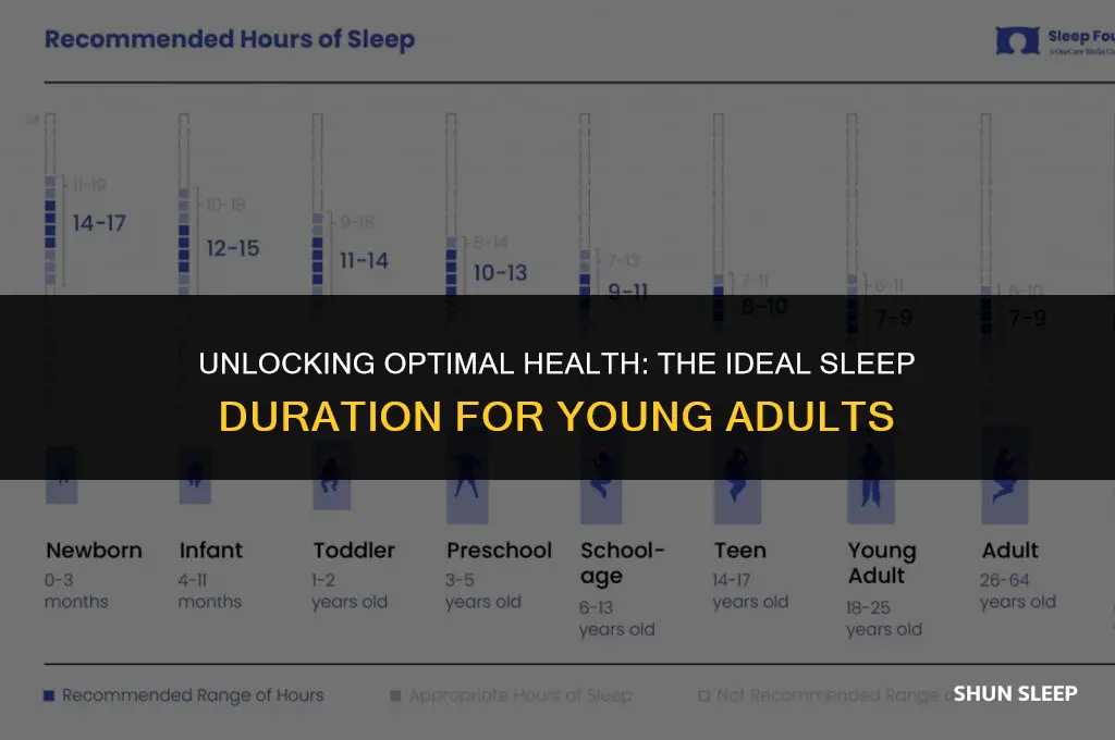 how many hours of sleep should young adults get