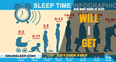 Unlocking Restful Nights: A Guide to Optimal Sleep Duration