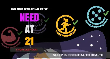 Unlocking Optimal Rest: Sleep Requirements for Young Adults at 21
