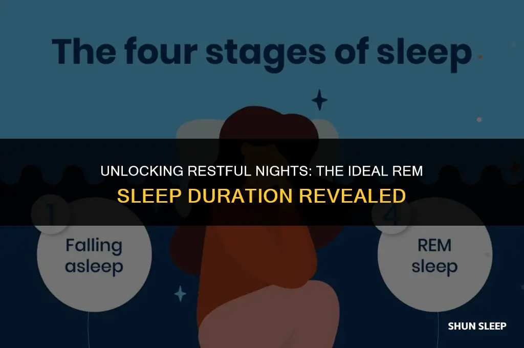 how many hours rem sleep is required