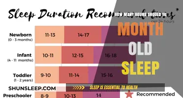 Understanding Toddler Sleep Needs: A Guide for 16-Month-Olds