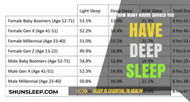 Unlocking Restful Nights: The Ideal Duration for Deep Sleep