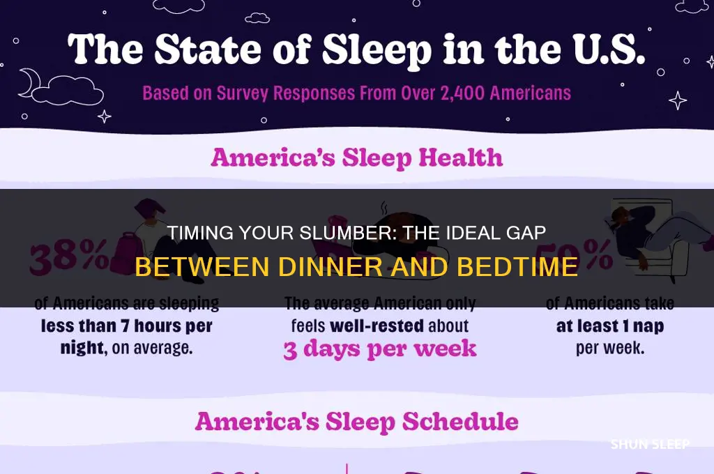 how many hours should you wait to sleep after eating