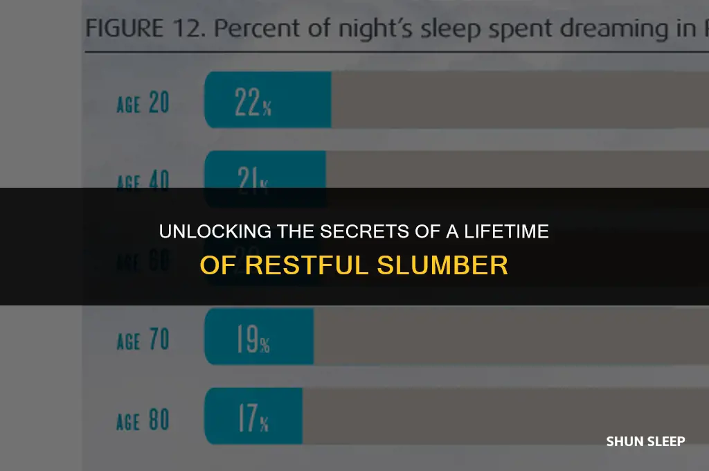 how many hours spent sleeping in a lifetime