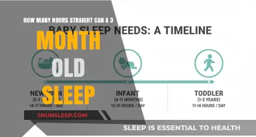 Understanding Infant Sleep Patterns: A Guide for New Parents