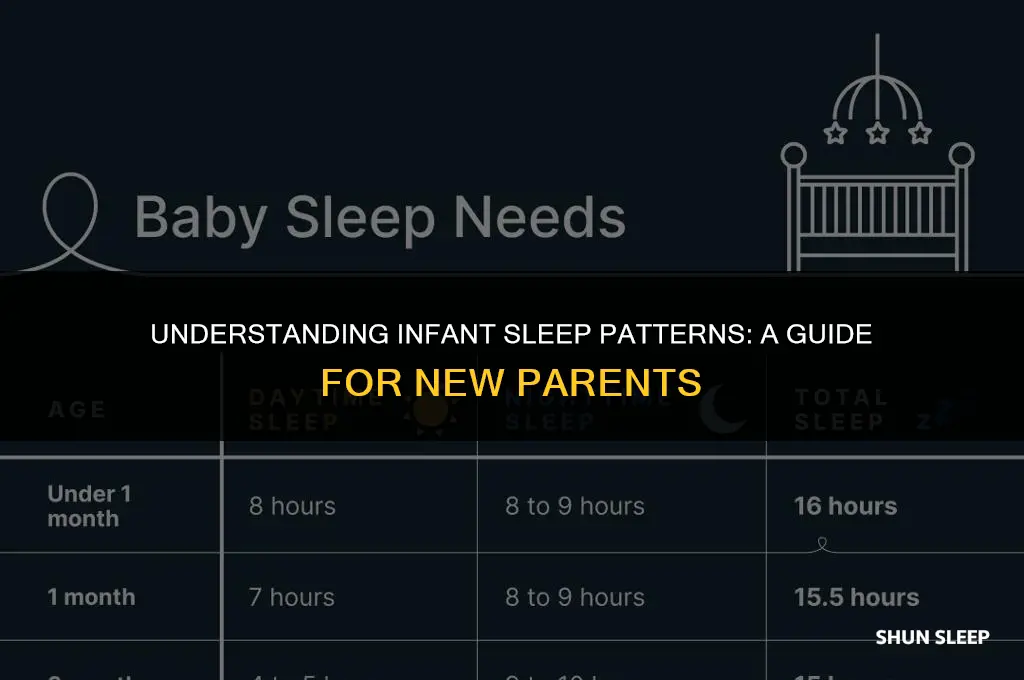 how many hours straight should a 2 month old sleep