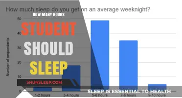 Unlocking Academic Success: The Optimal Sleep Duration for Students