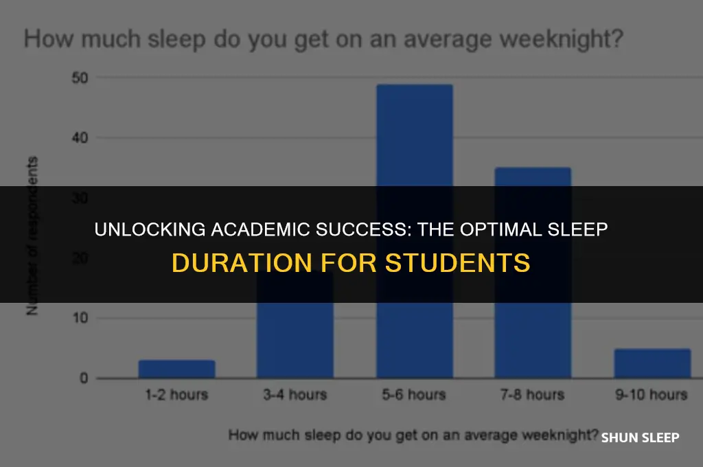 how many hours student should sleep