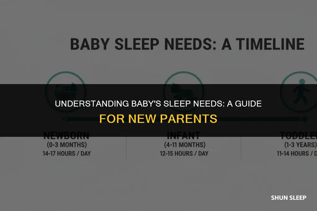 how many hours the baby should sleep