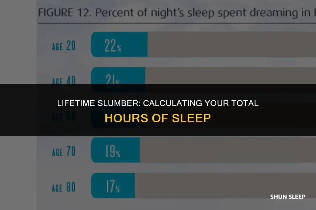 how many hours the person sleep all he