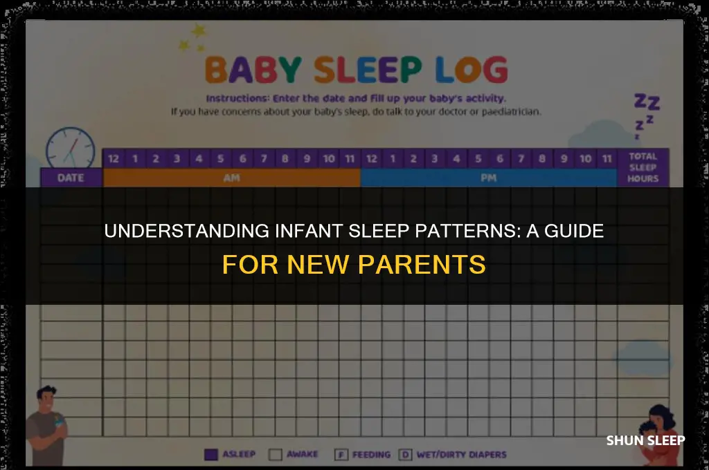 how many hours to 4 month olsd sleep