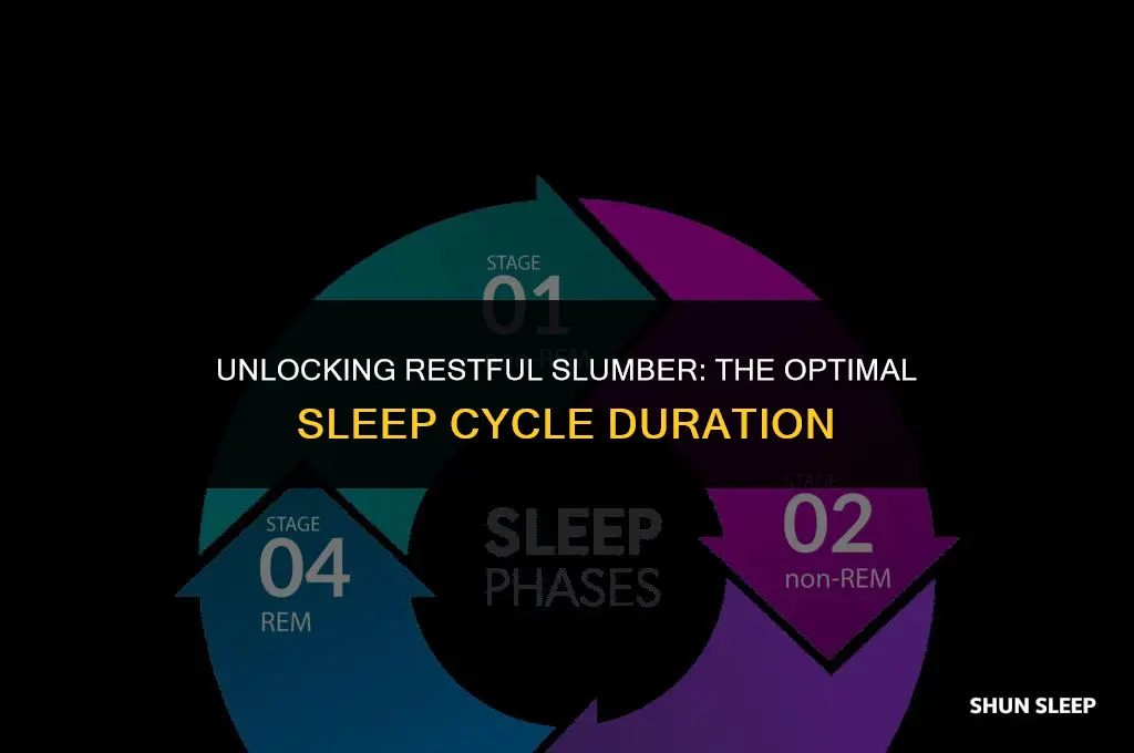 how many hours to complete sleep cycle