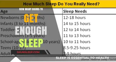 Unlocking Restful Nights: The Optimal Sleep Duration Revealed