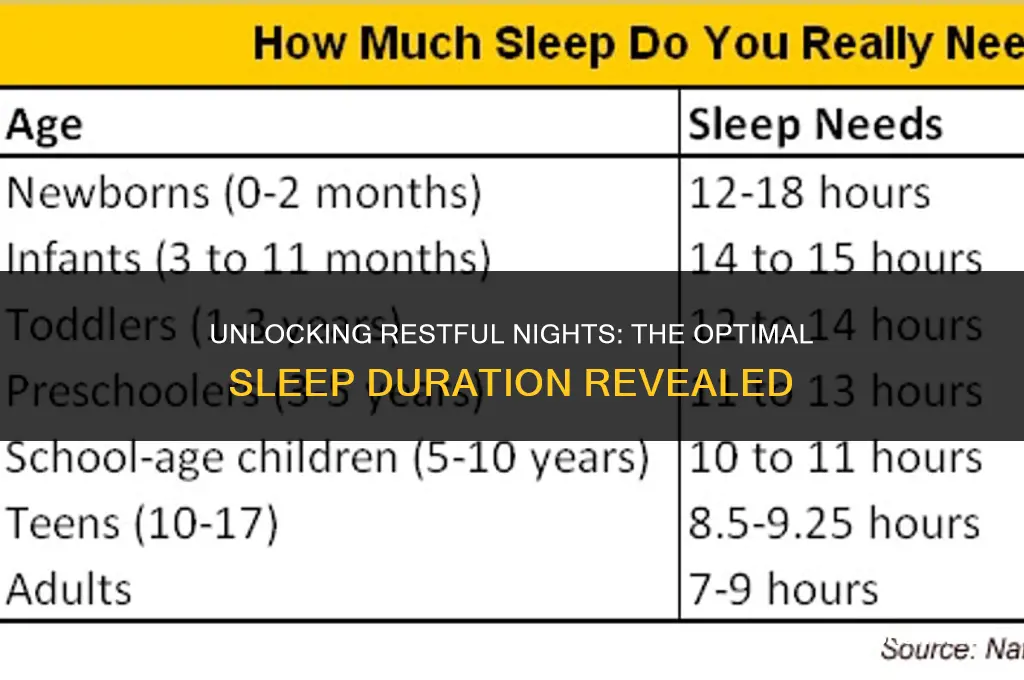 how many hours to get enough sleep