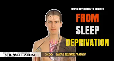 Reclaiming Rest: A Guide to Recovering from Sleep Deprivation