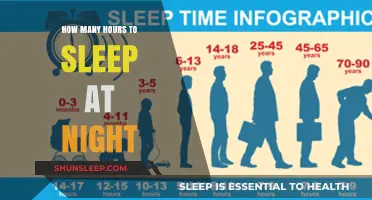 Unlocking Restful Nights: The Optimal Sleep Duration for Adults