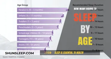 Unlocking Restful Nights: A Guide to Ideal Sleep Hours by Age