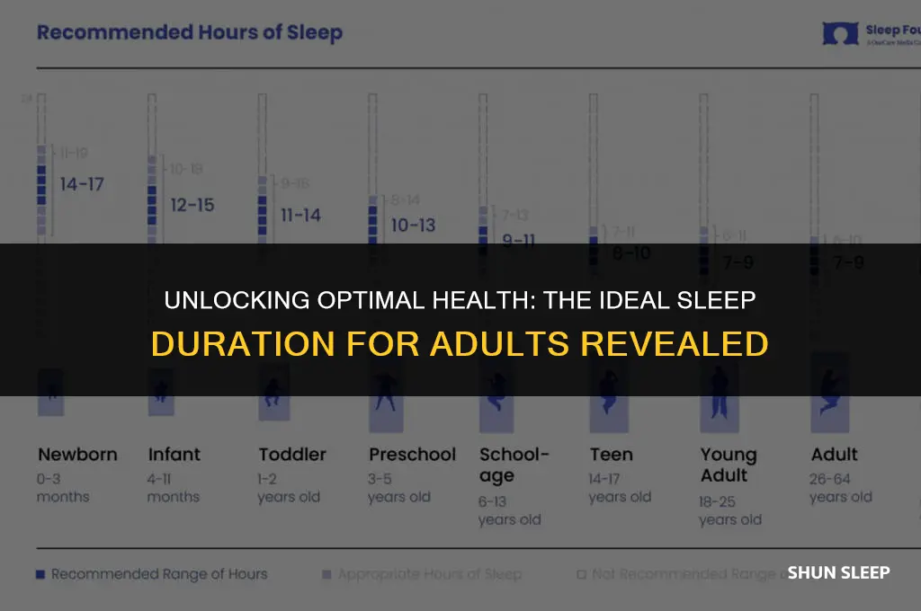 how many hours to sleep for adults