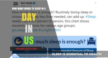 Unlocking Optimal Rest: A Guide to Daily Sleep Hours in the US