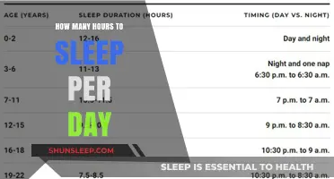 Unlocking Optimal Health: The Ideal Daily Sleep Duration Revealed