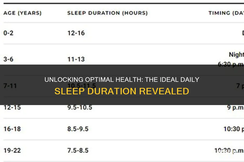 how many hours to sleep per day