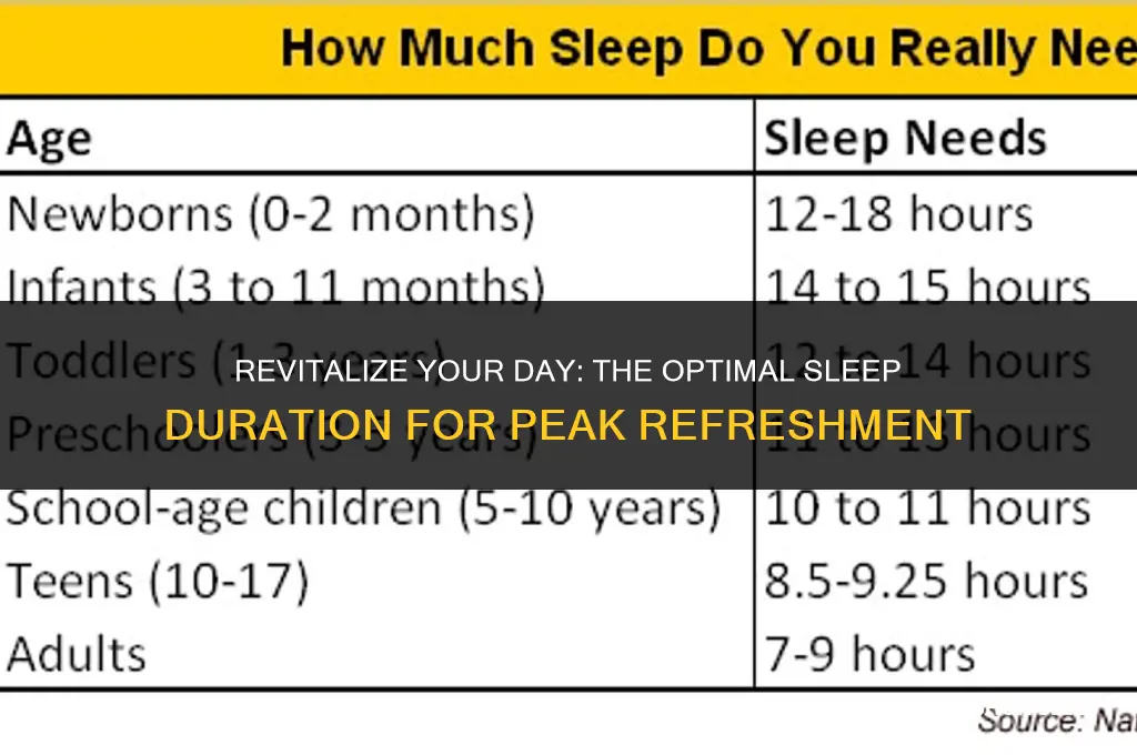 how many hours to sleep to feel refreshed