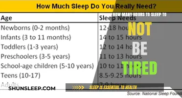 Optimal Sleep Duration: Unlocking the Secret to a Restful Life