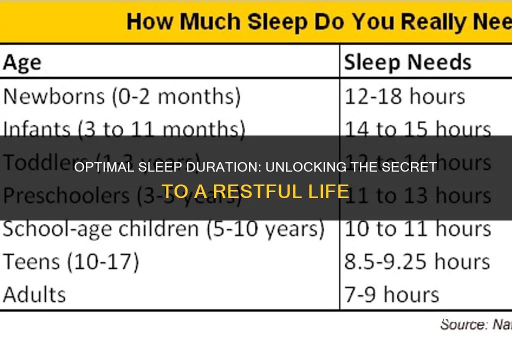 how many hours to sleep to not be tired