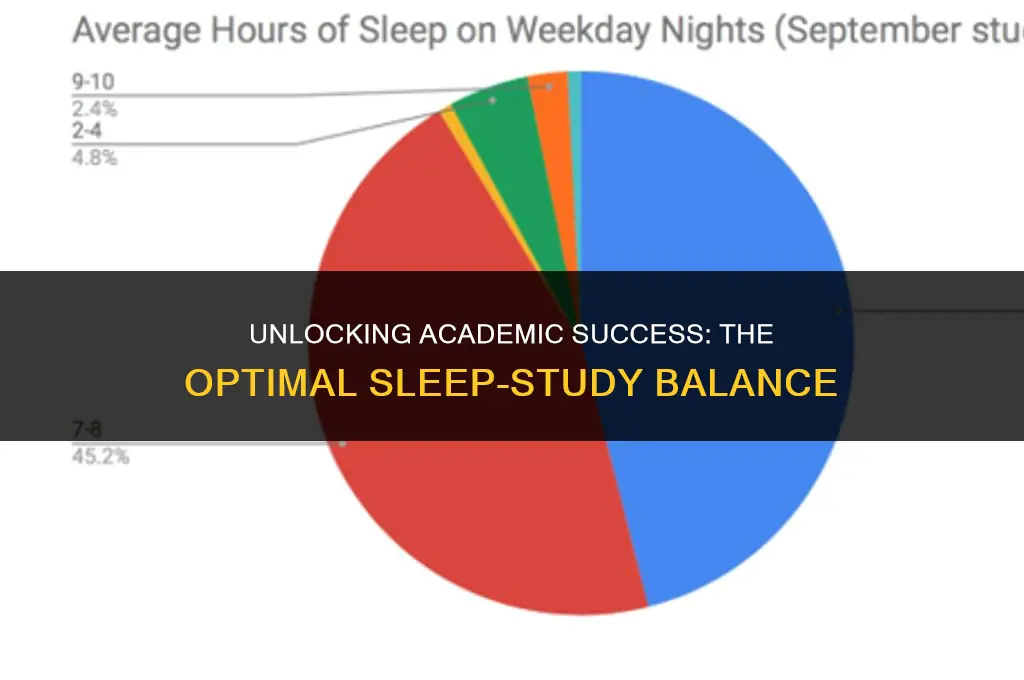 how many hours to sleep to study