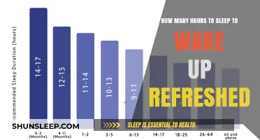 Revitalize Your Mornings: The Optimal Sleep Duration for a Refreshed Wake-Up