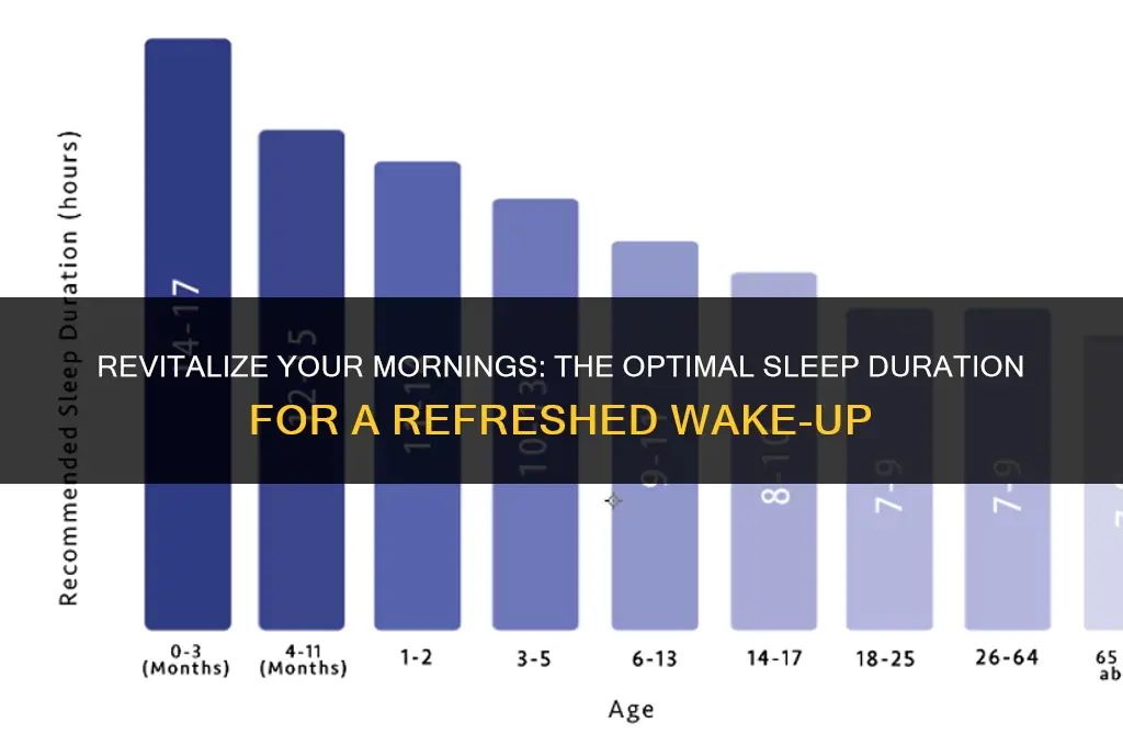 how many hours to sleep to wake up refreshed