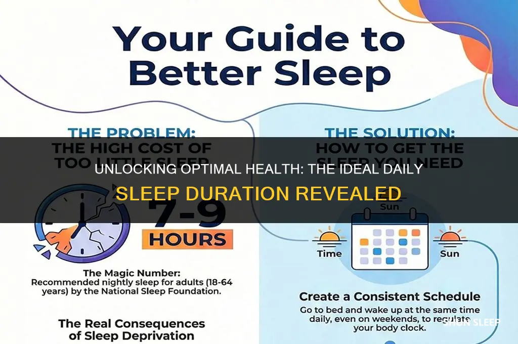 how many hours we have to sleep in a day