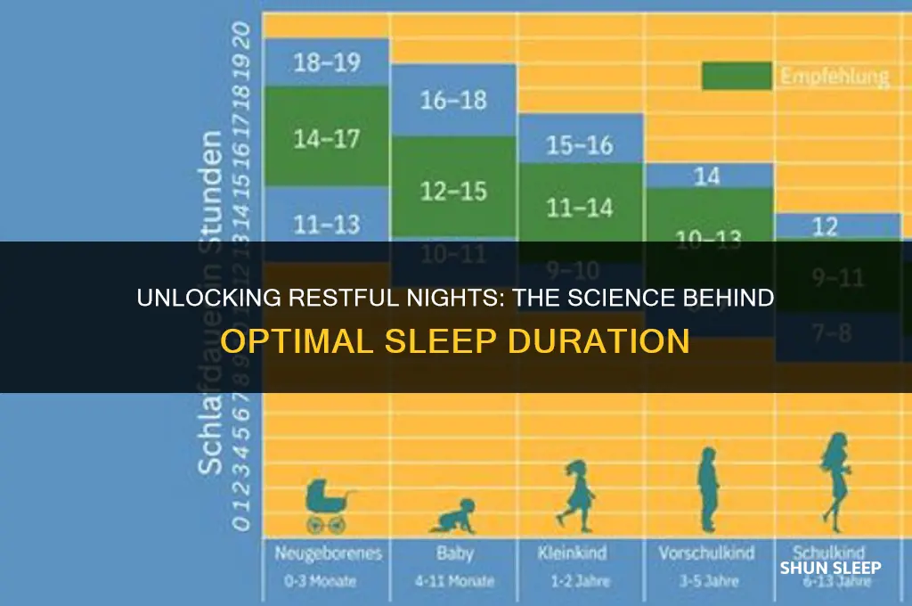 how many hours we have to sleep