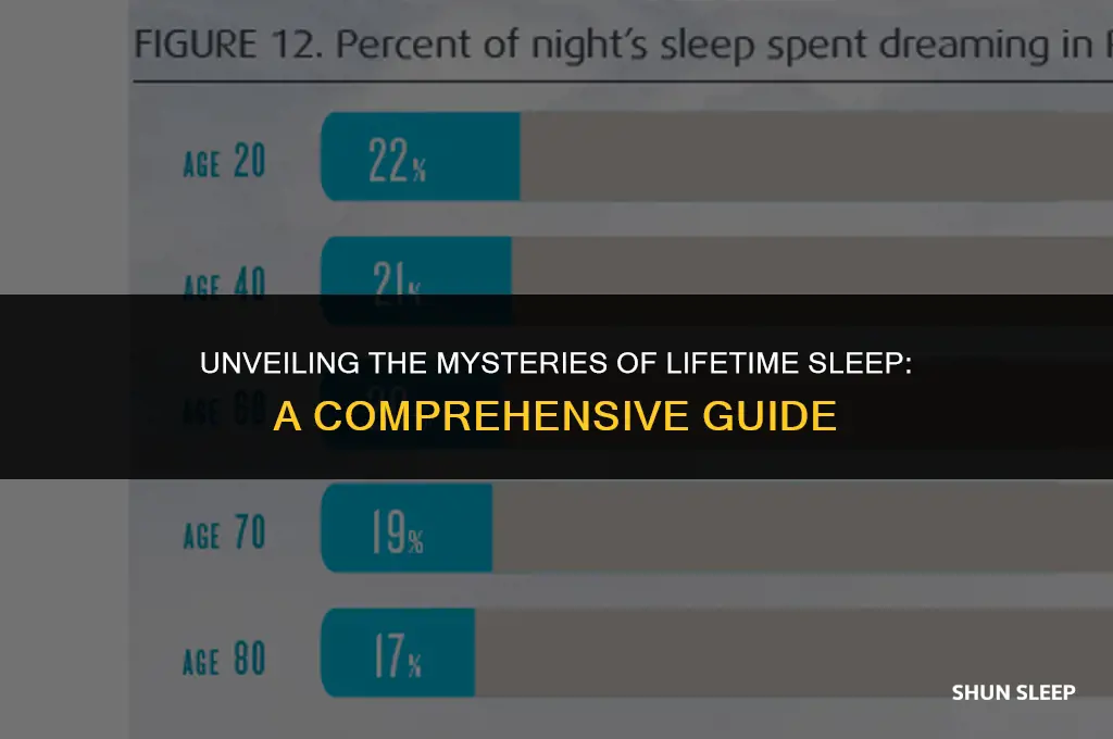 how many hours we sleep in a lifetime