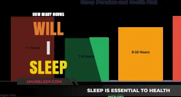 Unlocking Restful Nights: A Guide to Optimal Sleep Duration