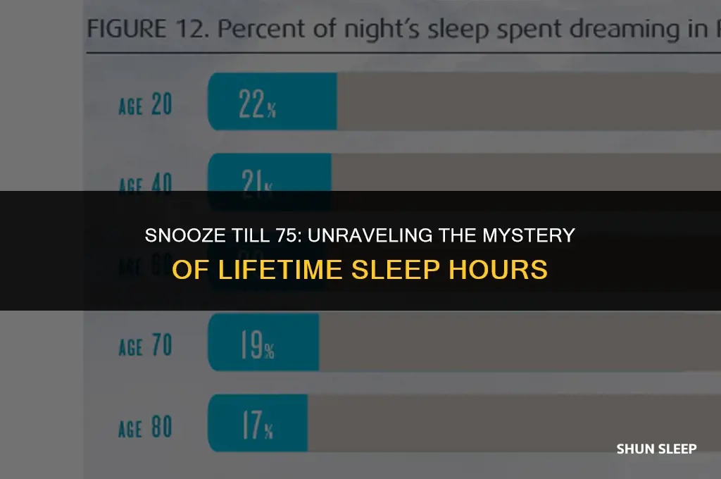 how many hours will you have sleeped by 75