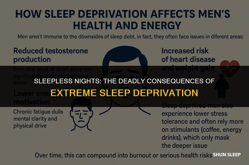 how many hours without sleep can kill you