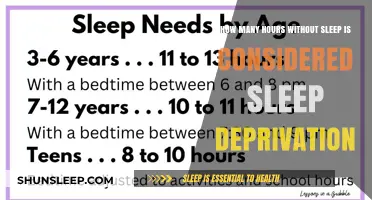 Understanding Sleep Deprivation: When Lack of Rest Becomes Harmful