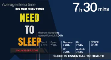 Unlocking Restful Nights: The Ideal Sleep Duration for Women
