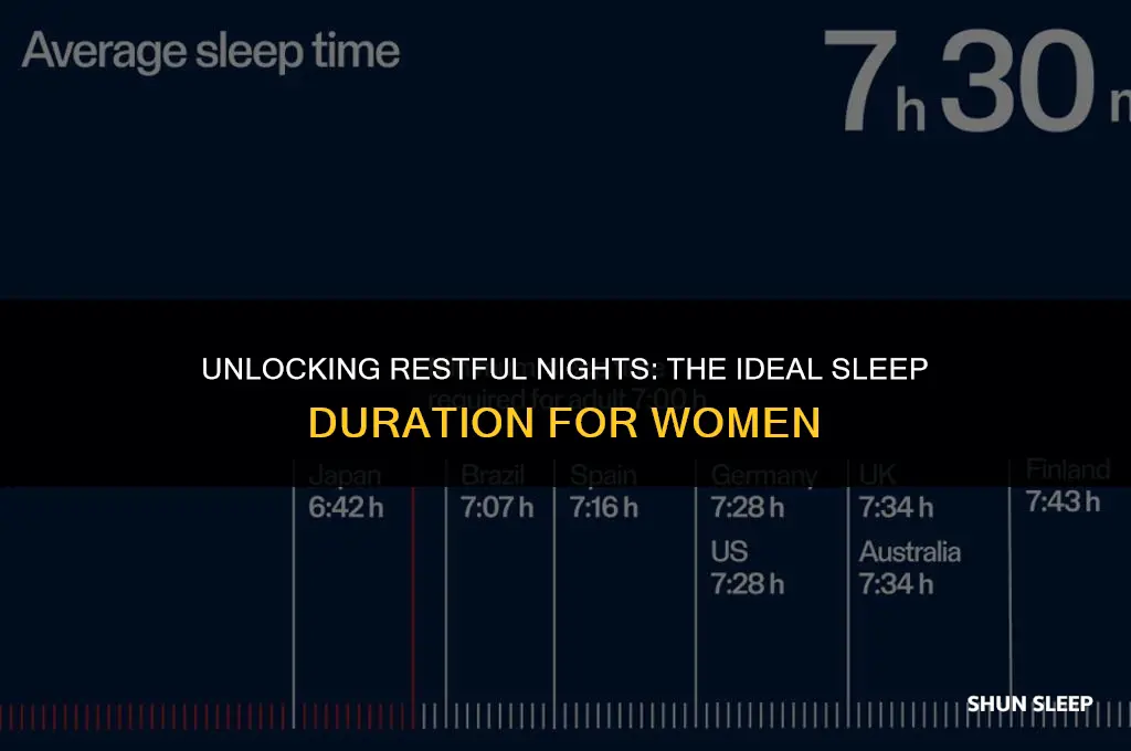 how many hours woman need to sleep