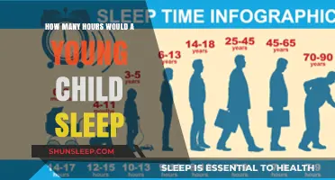 Understanding Young Children's Sleep Needs: A Guide for Parents