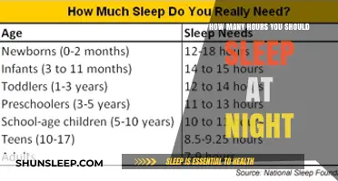 Unlocking Restful Nights: The Optimal Sleep Duration for Peak Performance